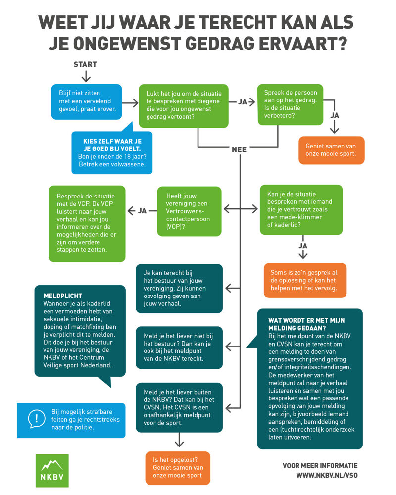 Infographic sociaal veilige sportomgeving